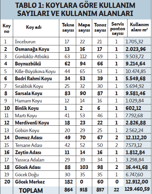 Проект швартовки Гёчек — Технические детали, экология и безопасная швартовка яхт